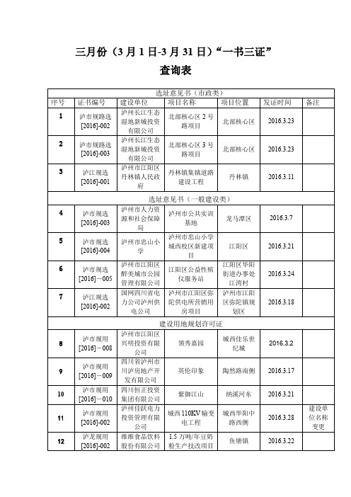 三月份3月1日3月31日一书三证查询表