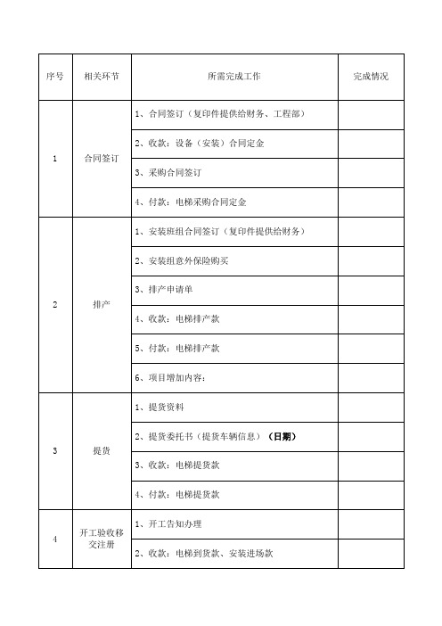 电梯销售安装工程合同执行流程