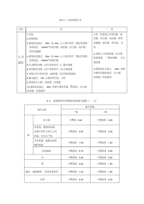 (完整版)高层建筑分类