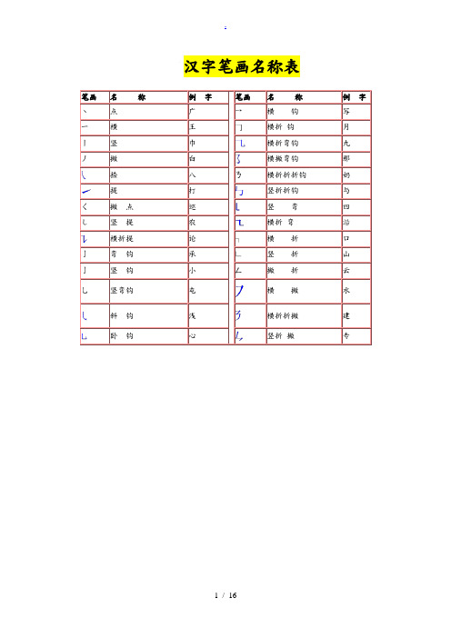 汉字笔画名称表和偏旁部首大全