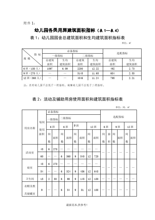 幼儿园建筑面积指标