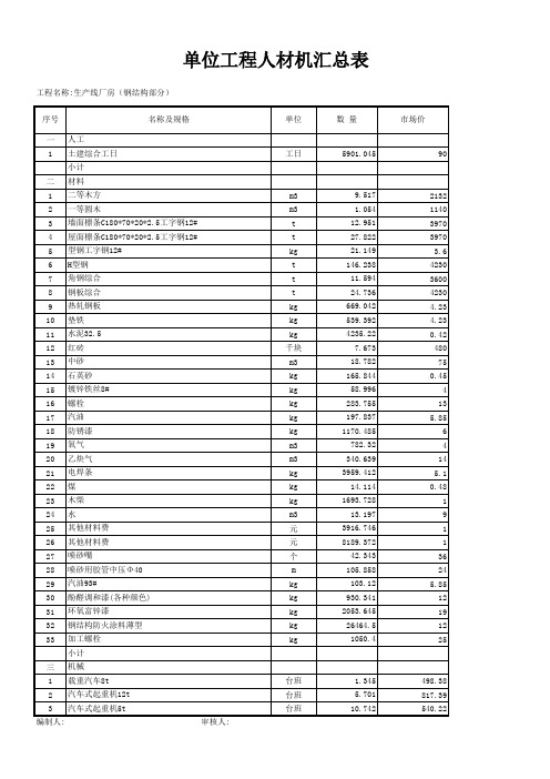 单位工程人材机汇总表生产线厂房(钢结构部分)