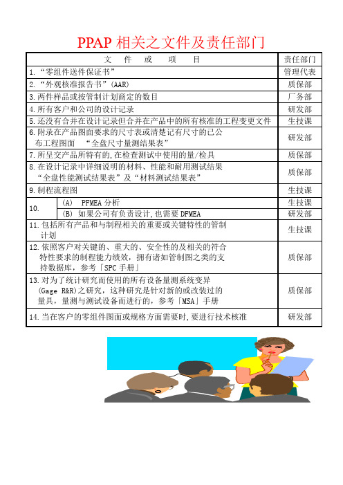 PPAP相关文件及责任部门