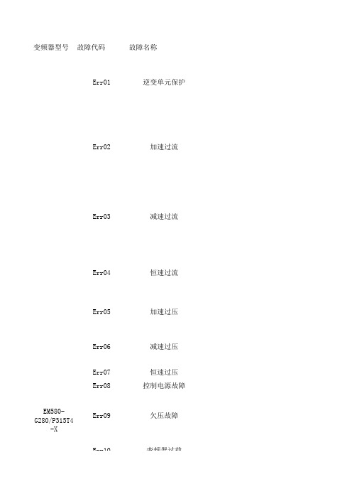 变频器故障代码、原因、及处理