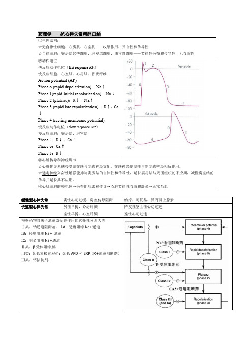 药理学抗心律失常药精辟归纳