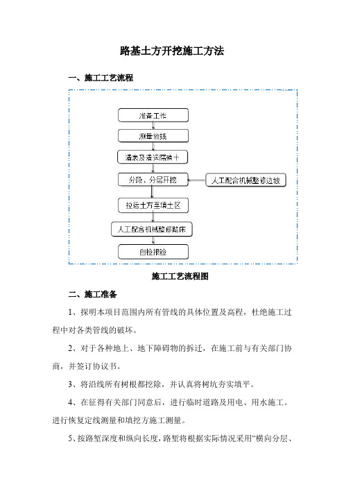 路基土方开挖施工方法