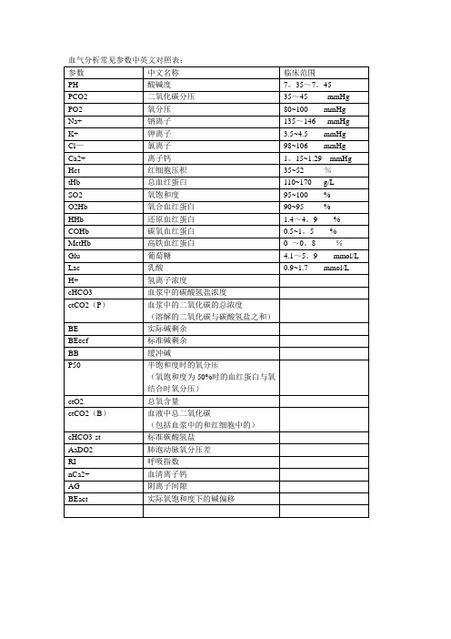 血气分析常见参数中英文对照表