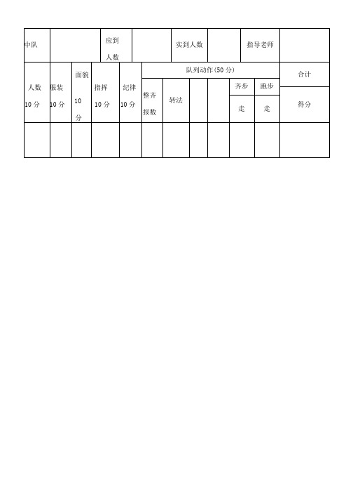 军训会操评分标准表