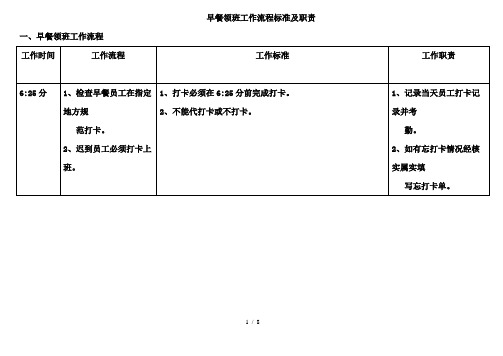 早餐领班工作时间及职责·1