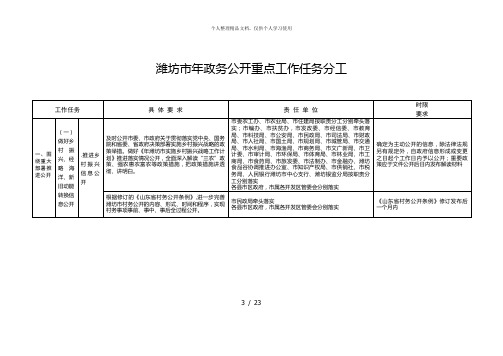 潍坊市2018年政务公开重点工作任务分工