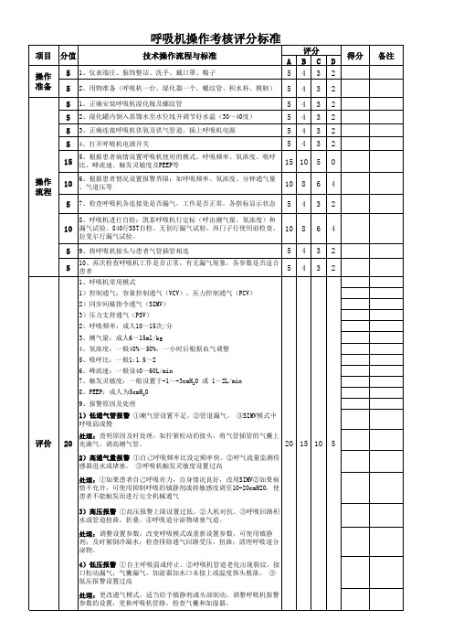 呼吸机操作考核评分标准