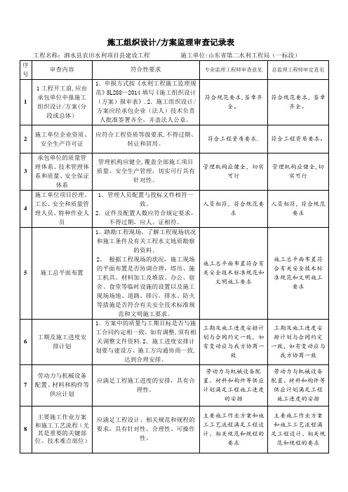 施工组织设计监理审查记录【范本模板】