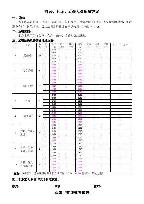 行政后勤人员薪酬方案