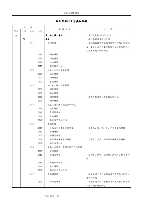 行业分类标准(2018年)