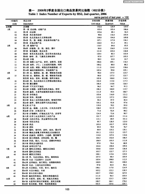 表一 2006年2季度全国出口商品贸易同比指数(HS2分类)