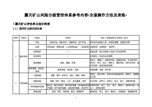 露天矿山风险分级管控体系参考内容(全套操作方法及表格)