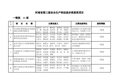 河南安全生产科技进步奖获奖项目