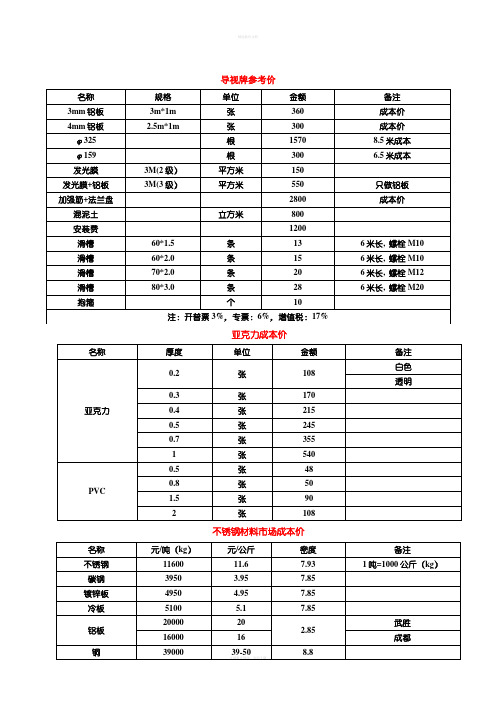 交通标牌制作规格