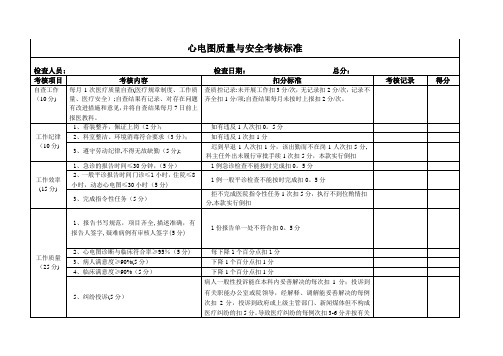 心电图考核标准