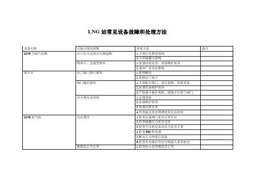 LNG站常见设备故障和处理方法