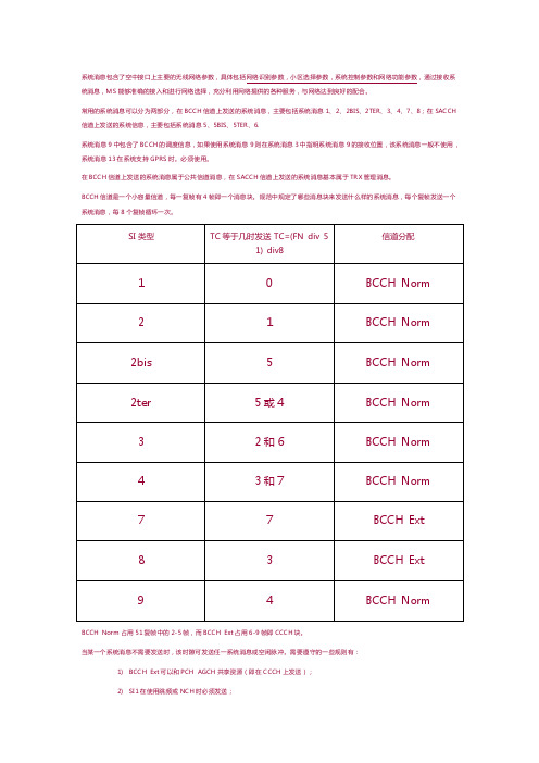 GSM系统消息类型详解