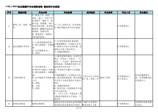 1140∕660V低压隔爆开关定期检查检修标准作业流程