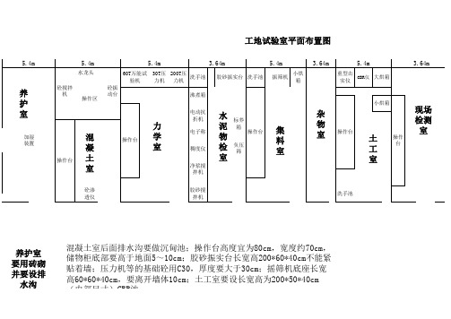 工地试验室平面布置图