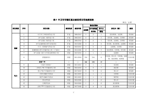 表9中卫市市辖区重点建设项目用地规划表