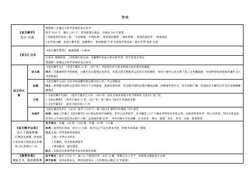 王力古代汉语第一章 工具书