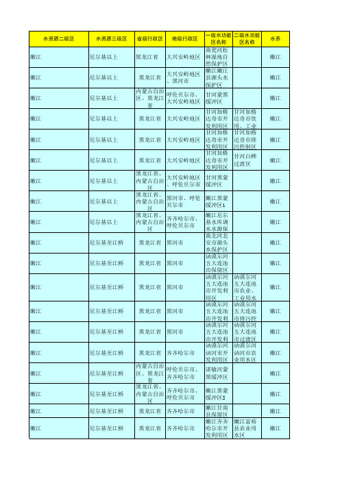 全国重要江河湖泊水功能区划(2011-2030年)(黑龙江省)