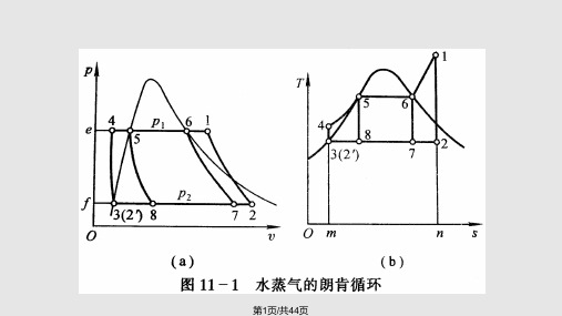 工程热力学蒸汽动力循环装置PPT课件