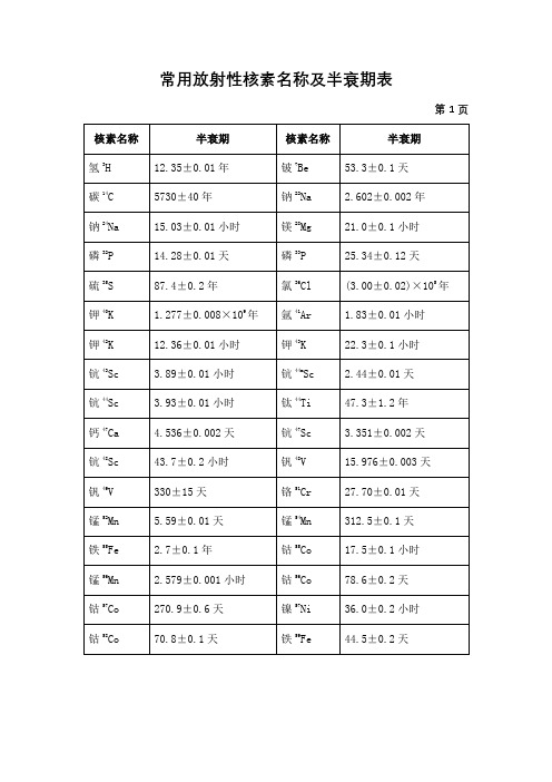 常用放射性核素名称及半衰期表