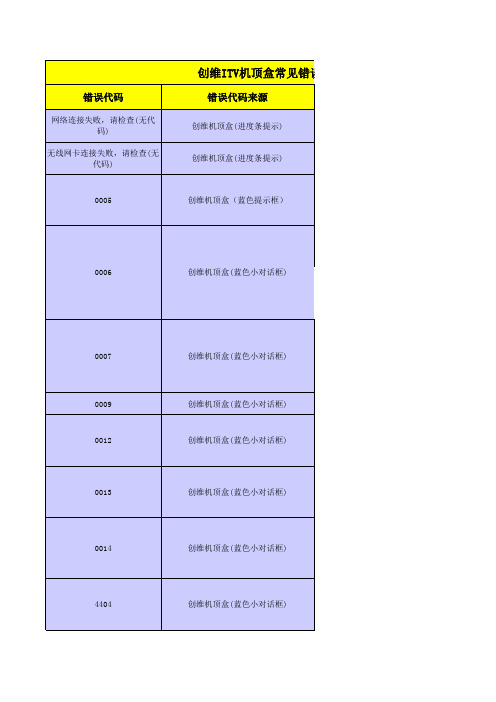 ITV错误代码及分析――湖南