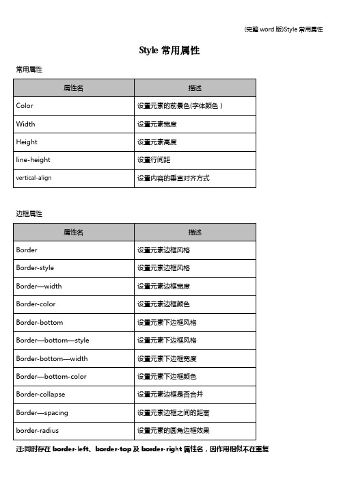 (完整word版)Style常用属性