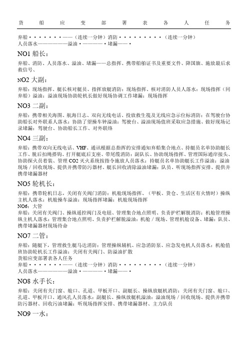 船舶应变部署表格全部责任