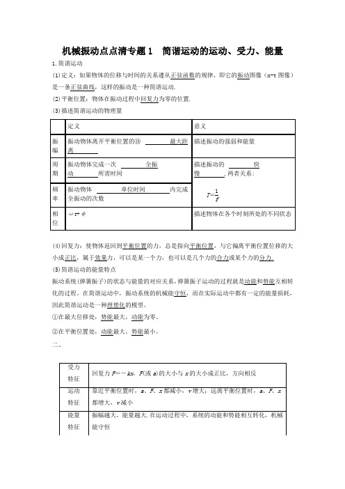 2020年高考复习：机械振动点点清专题1  简谐运动的运动、受力、能量