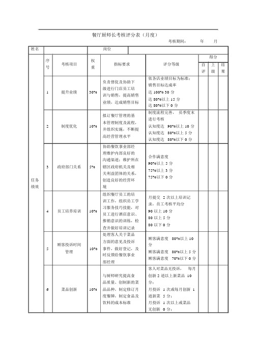 绩效考核表(餐厅厨师长)