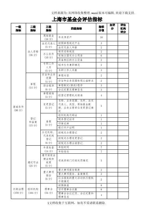 上海市基金会评估指标