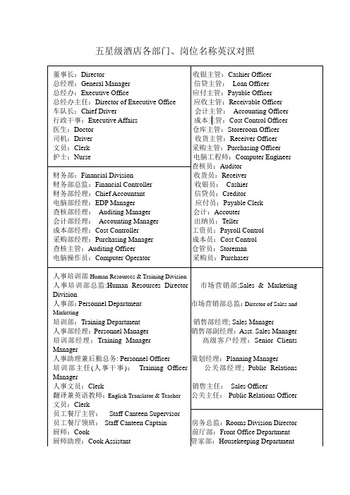 五星级酒店各部门名称中英文对译