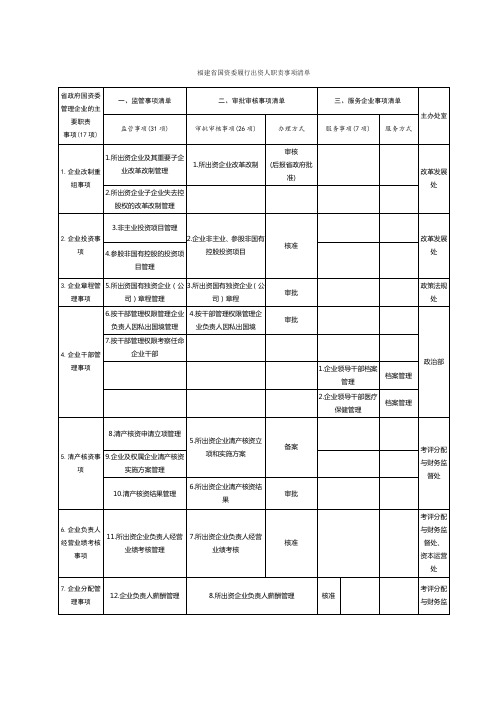 福建省国资委履行出资人职责事项清单