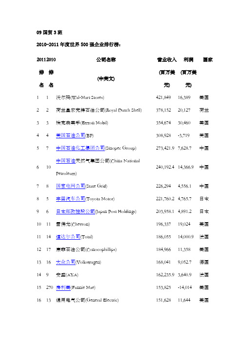 跨国公司五百强