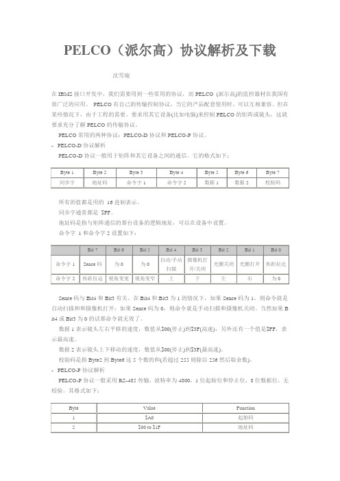 PELCO(派尔高)协议解析及下载