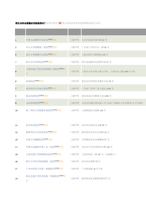 消化内科专业综合排名最好材料