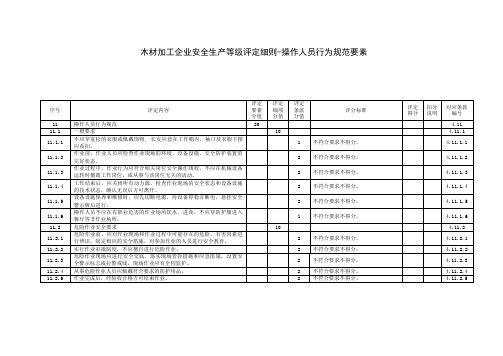 木材加工企业安全生产等级评定细则-操作人员行为规范要素