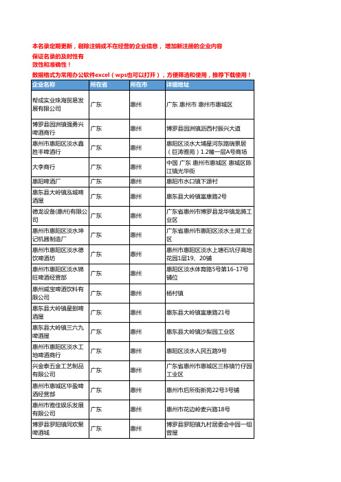 2020新版广东惠州啤酒企业公司名录名单黄页联系方式大全53家