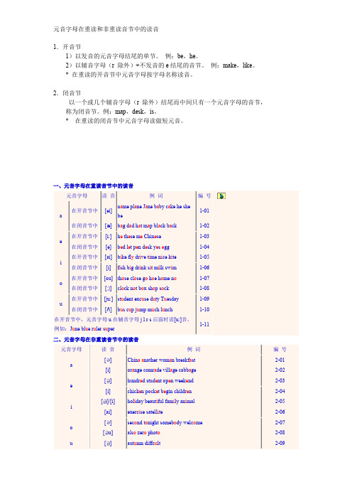 元音字母在重读和非重读音节中的读音