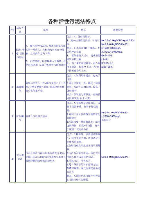 活性污泥法的特点