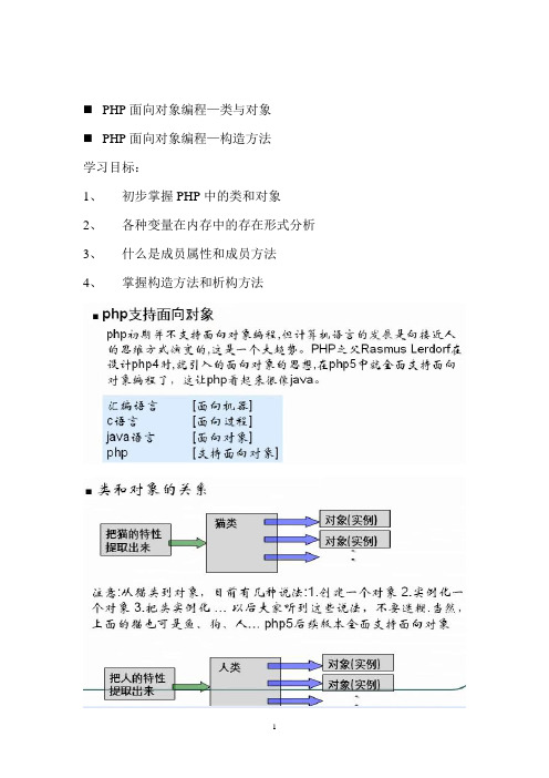 PHP笔记_7(面向对象—》类、类的创建、构造方法、成员方法)