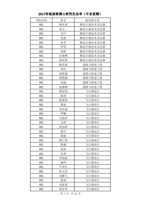 2017年拟录取博士研究生名单(不含直博)