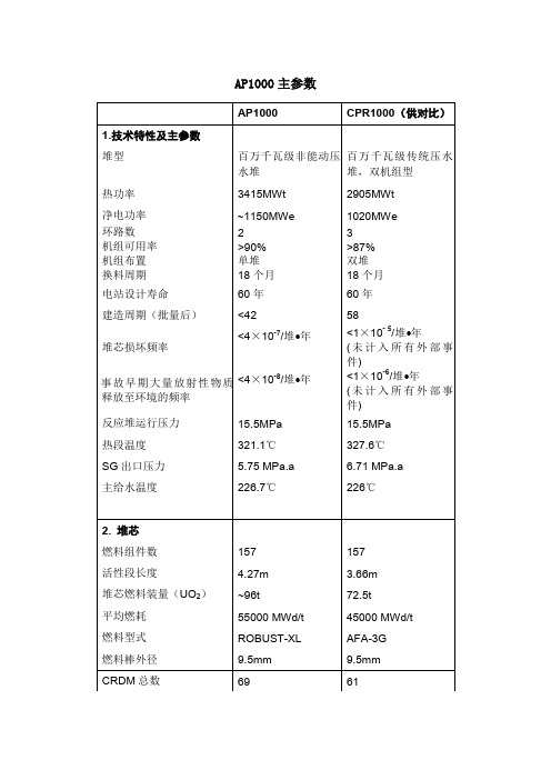 AP1000主要参数